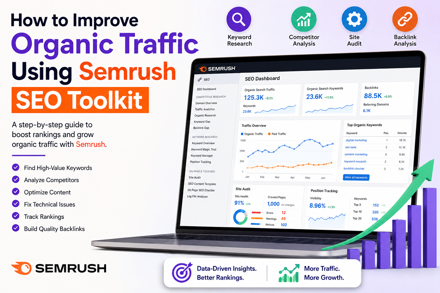 How to Improve Organic Traffic Using Semrush SEO Toolkit